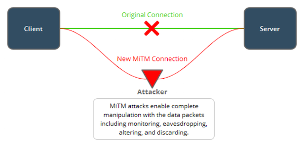 in the middle attack diagram mobile app security want to be a in the middle of in the middle attack diagram mobile app security want to be a in the middle of